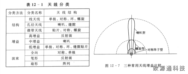 WiFi具有哪些突出的優(yōu)勢？