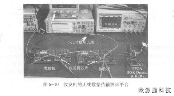 gps天線收發(fā)機(jī)的測(cè)試方案