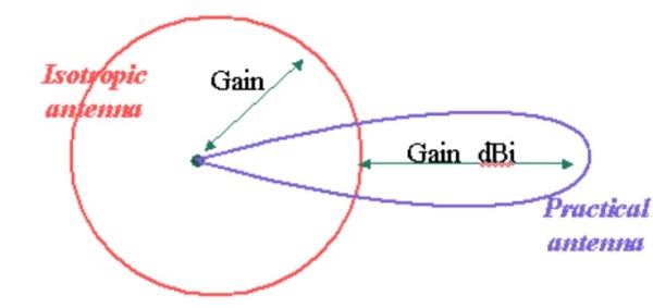 GPS衛(wèi)星的功率到底有多大？