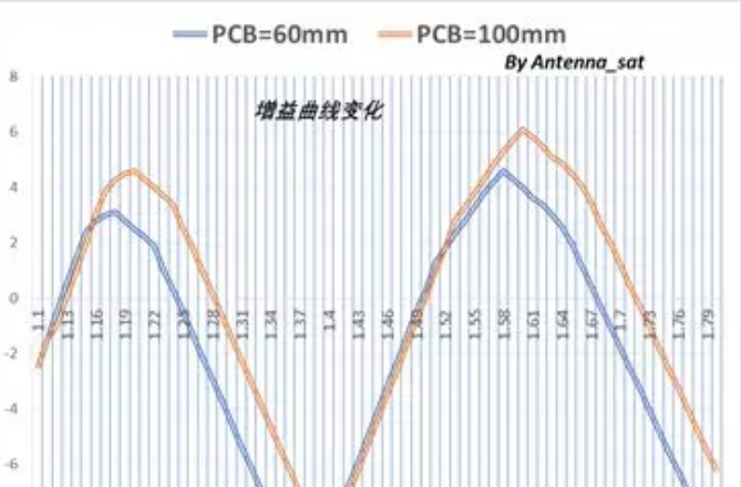 GNSS天線安裝注意事項