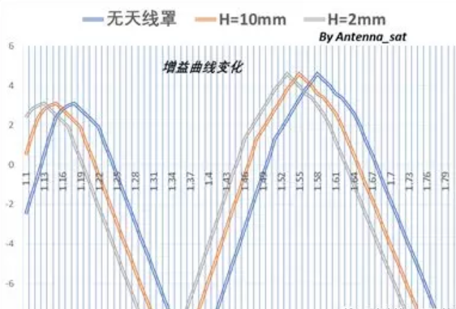 GNSS天線安裝注意事項