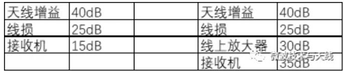 GNSS天線安裝注意事項